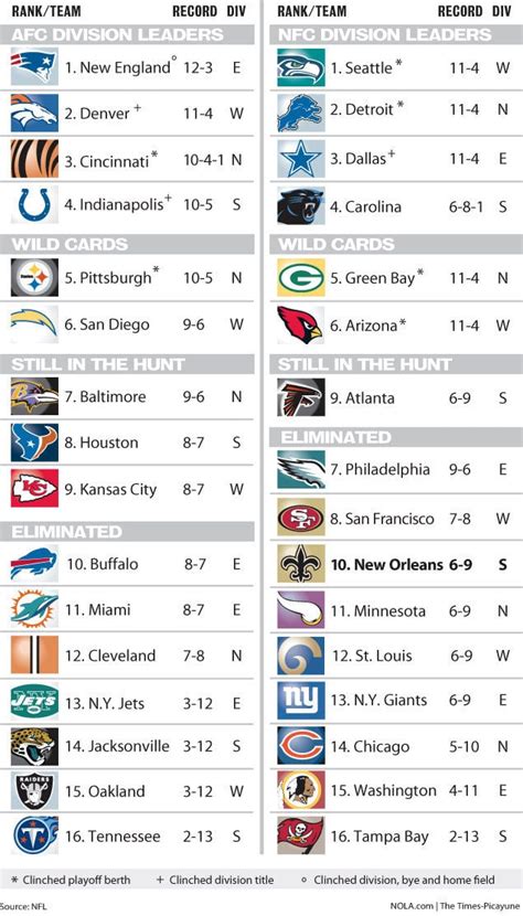 current standings in nfl|nfl standings printable version.